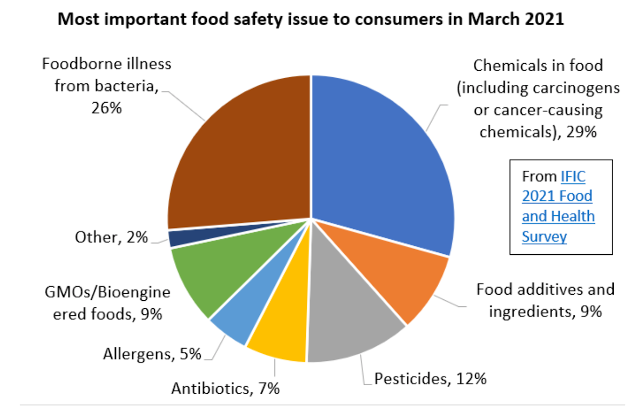 toxicfreefoodfda-news-updates